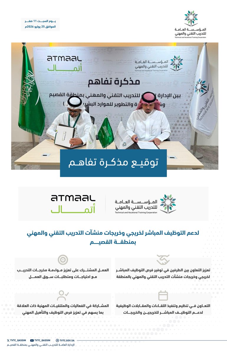 tvtc_qassim's tweet photo. امتداداً لجهود #التدريب_التقني والمهني بمنطقة القصيم في تعزيز الشراكات الداعمة لتوظيف الخريجين..

مدير عام الإدارة م. أحمد الحمودي يوقع مذكرة تفاهم مع شركة الإدارة والتطوير للموارد البشرية #أتمال، مثلها رئيس قسم الشراكات د. محمد الحربي، بهدف تعزيز فرص التوظيف المباشر لخريجي التدريب التقني، وتوسيع مجالات التعاون بين الطرفين بما يسهم في مواءمة مخرجات التدريب مع احتياجات سوق العمل.