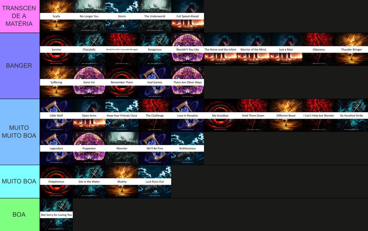 isaa_B06's tweet photo. Tier list!! https://t.co/JdfPu9DiyN