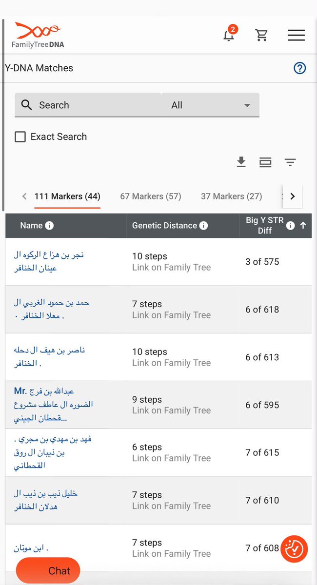 dna_khnfry's tweet photo. 🚨🚨
يسرنا الإعلان 

عن نتيجة BigY-700 
برقم BP101844

للأخ خالد بن نايف ال نويره الخنافر 

وقد ظهرت النتيجة

على التحور J-FTC40113 
الجامع لقبيلة الخنافر 

ونشكره على دعم مشروع #الخنافر الجيني https://t.co/Rko10KAzLD