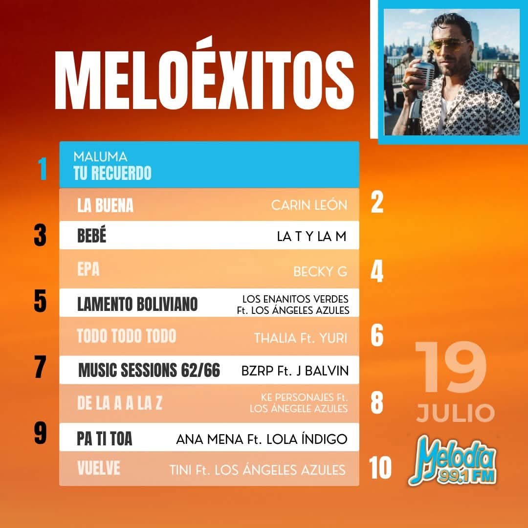Javier5paco's tweet photo. En su cuarta semana de conteo #TodoTodoTodo de las reinas mexicanas @thalia y @OficialYuri se apoderan del lugar Número 6. https://t.co/ndT5HZwTtt