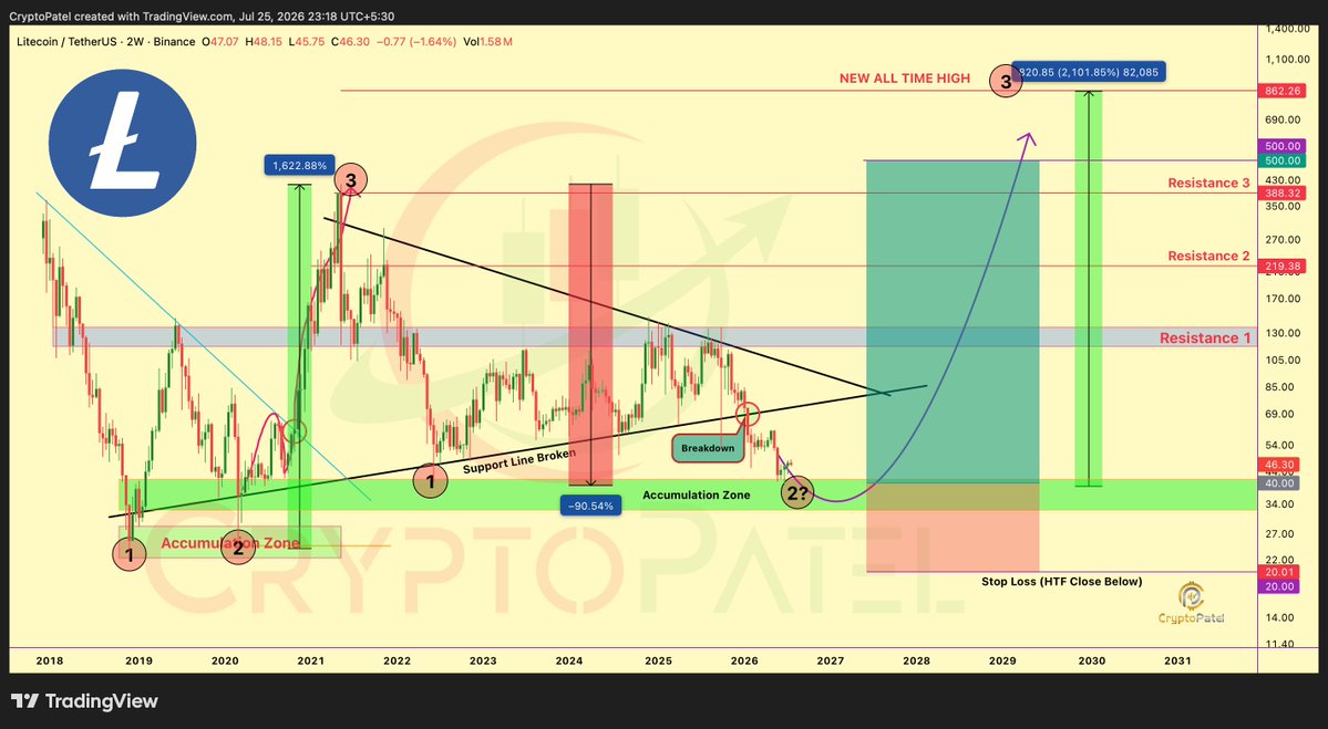 CryptoPatel tweet picture