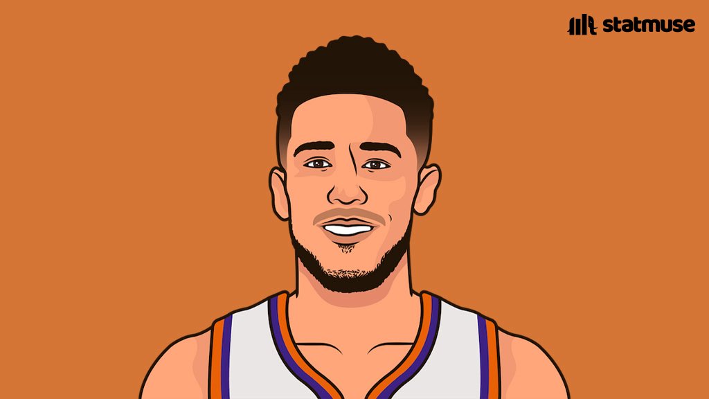 DevinBookerMuse's tweet photo. Players to average 25+ PPG in every season over the last 8 seasons:

— Devin Booker
— Giannis Antetokounmpo

That’s it. That’s the list. https://t.co/ooJxYoltPH