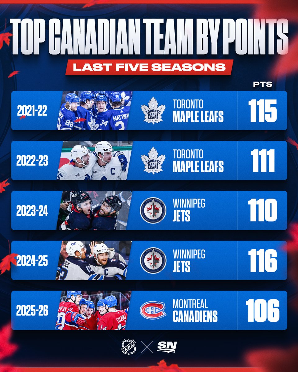 Sportsnet tweet media