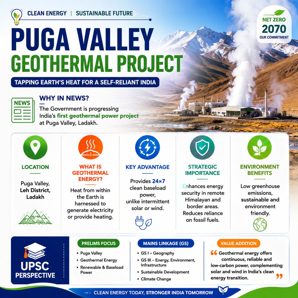 Poovendhan6's tweet photo. India is tapping the Earth's internal heat to power a sustainable future. The #PugaValley Geothermal Project in Ladakh can provide 24×7 clean baseload power, strengthen energy security, and support #NetZero2070.

#UPSC #UPSCCSE #CurrentAffairs #RenewableEnergy #Ladakh https://t.co/QekVUoRFF7