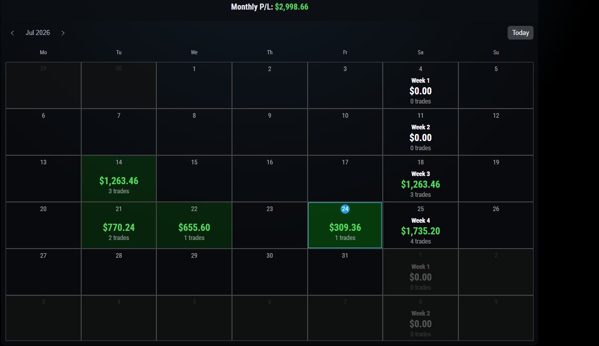 whyk008's tweet photo. @Rossmc_85 good week for me as my bot traded for the week on my behalf. https://t.co/R3cJdxWpzR