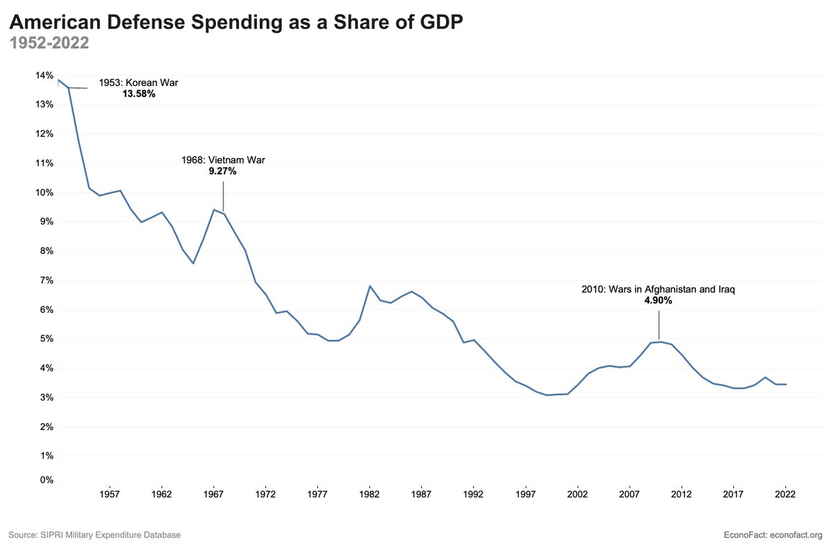 Schedule_F_'s tweet photo. @RepDonBacon @HASCRepublicans So, on war footing with China. https://t.co/jHjgyZt366