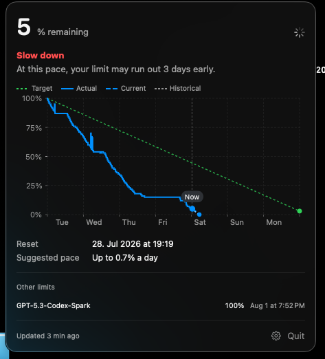 peteystruggles's tweet photo. @Devendra_yadv @ClaudeDevs @Kimi_Moonshot go codex $200

oh, and if you worry about limits, don't use Sol - Sol is pedantic, overthinks, especially when running auto.
out of necessity I'm trying out autonomous Sol guiding and reviewing Terra running in separate session. So far - looking f&amp;%$ng nice https://t.co/kKV7fvK5Dl