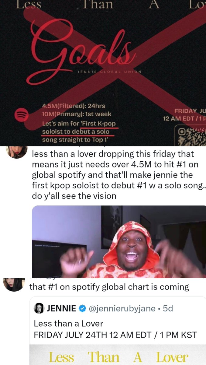 KFloopNet's tweet photo. 🚨 "Less than a lover" by Jennie FAILED to reach #1 on the Spotify Global chart despite big playlists + TTH, heavy promotion and mass looping.

— According to her fans, she was supposed to debut at #1, but all she managed was a #34 debut with 2M streams, WITHOUT any collaboration https://t.co/IF7boULXad