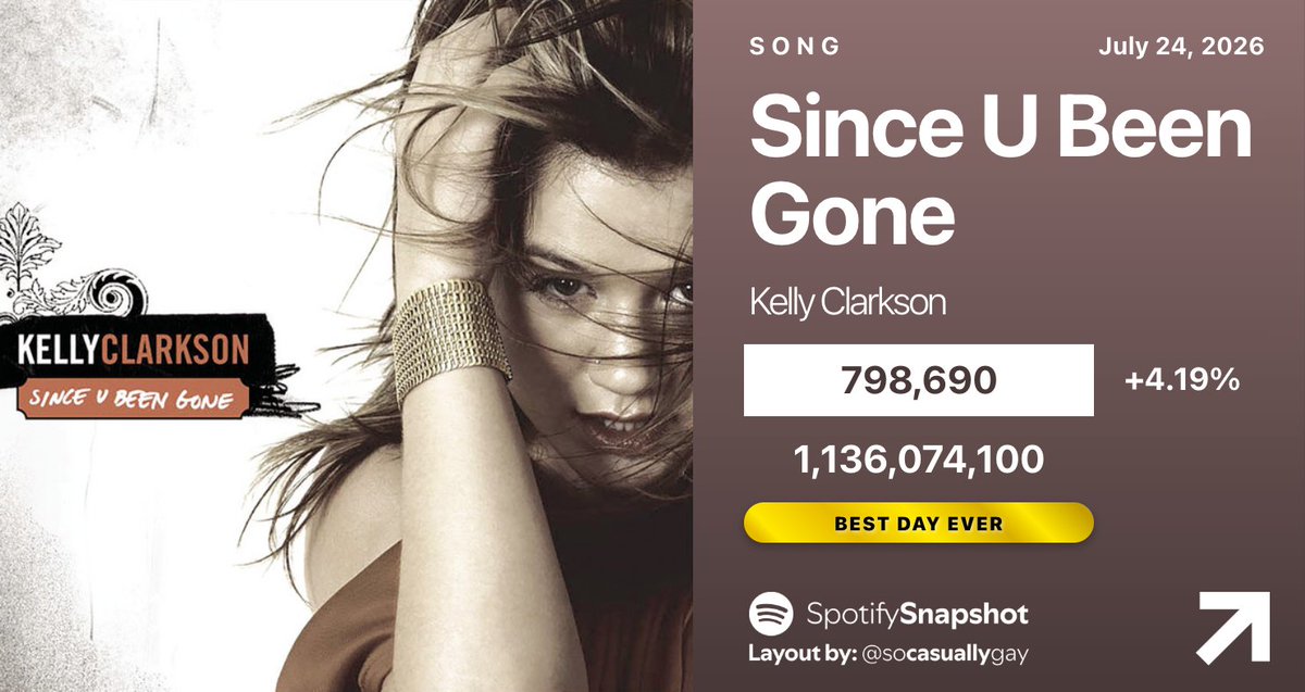 Fan SpotifySnapshot tweet media