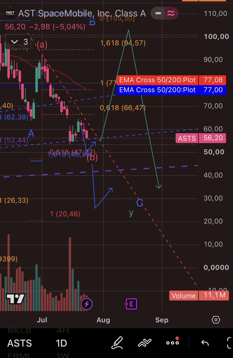 FloVetZet's tweet photo. @dixonhill432305 If 46 doesnt hold Ill see 20,46 as next Target as Long the trendline doesnt break https://t.co/stBmFF7OCE