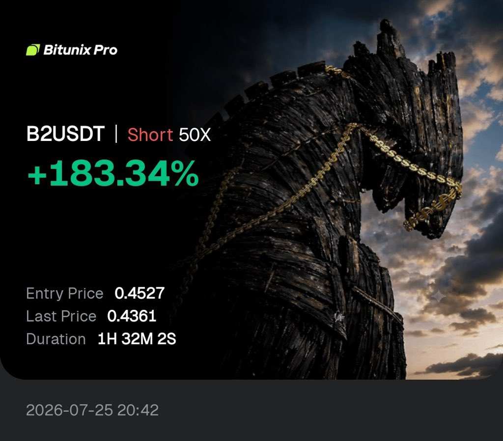copycharlottes's tweet photo. $B2 SHORT NOW GUYS❤️✍️ CHECK BIO EVERYONE NOW🔥🔥

B2USDT (SHORT) 🔽🔽

LEVERAGE : 20X TO 75X
Short BELOW (0.4550)(0.4580)

🪙 TARGETS :

0.4475
0.4399
0.4100

STOPLOSS : 0.4799

💥Use only 1%margin of your total portfolio❤️😘😇 https://t.co/dyXSNITAnN