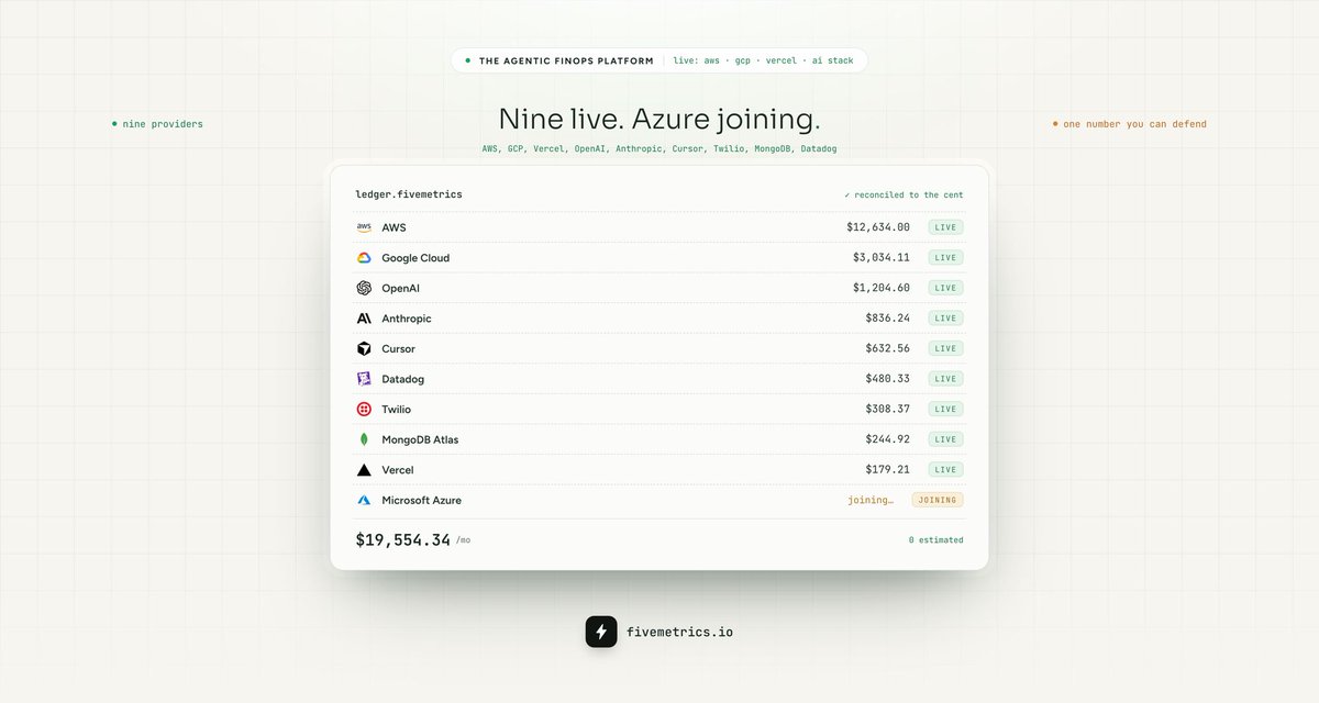 Pavel_FFP's tweet photo. Nine providers live in @fivemetricsapp: AWS, GCP, Vercel, OpenAI, Anthropic, Cursor, Twilio, MongoDB, Datadog.

Azure joining.

Join the waitlist at https://t.co/ErCKq0iBkP

#buildinpublic #FinOps https://t.co/rRgKnXitmJ