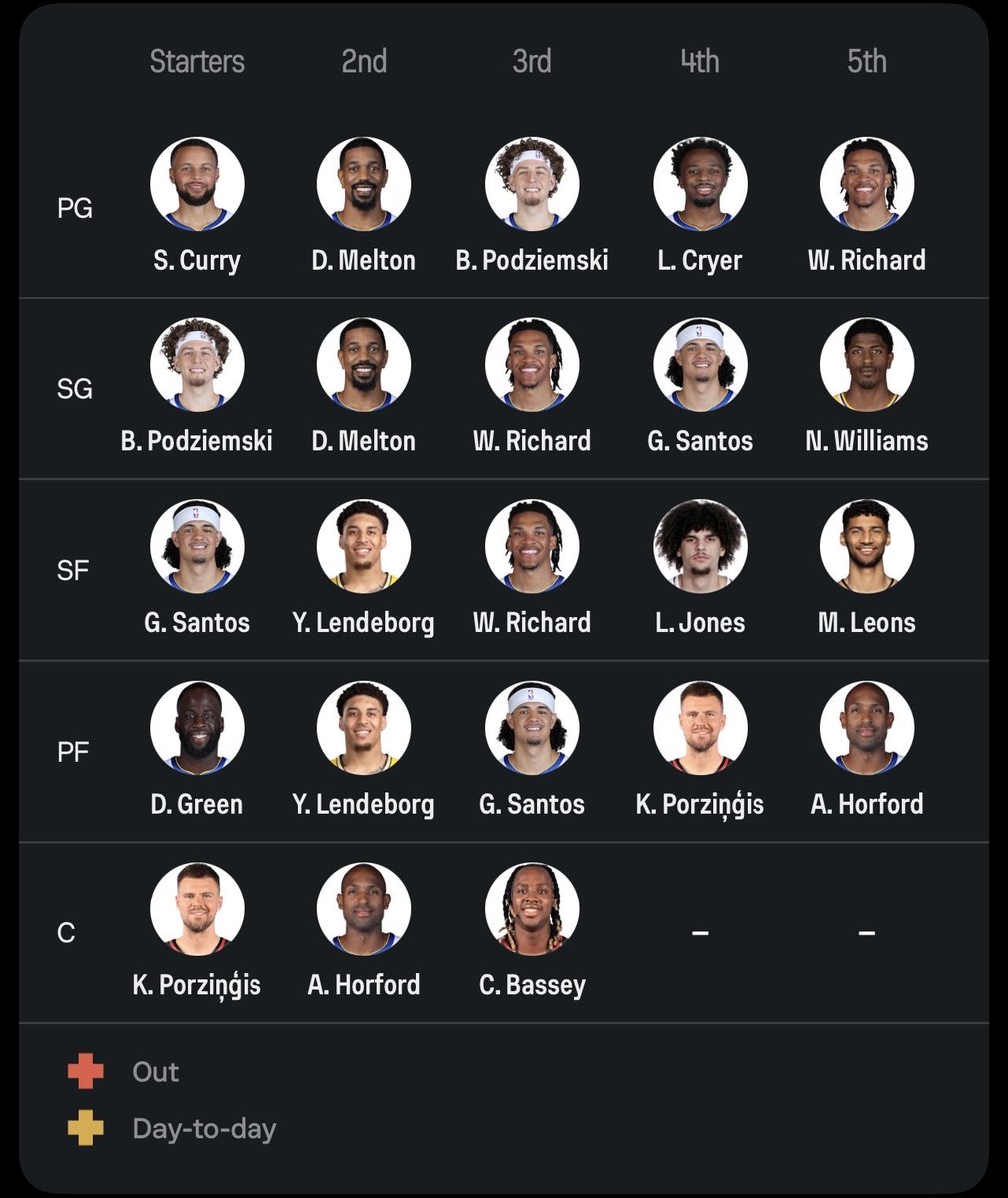 ThePaintNBA's tweet photo. @LegionHoops @timkawakami @TheNBABase Wait so if we just take Curry out the rest supposed to be a new franchise’s start?ohkkkkayyyy 🤣 https://t.co/7ck9ETkvOm