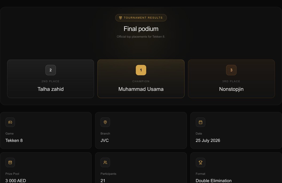 Muhamma86160284's tweet photo. Alhamdulillah today I win Tekken Tournament from UAE 🇦🇪

@THEJON07 @QasimMeer3 @KashifRasheedPK @Ryuk_Leonidas @Tk_Malikash @TKAhsanAli @Bawaqar_Haider https://t.co/ZELWJZ4iBn