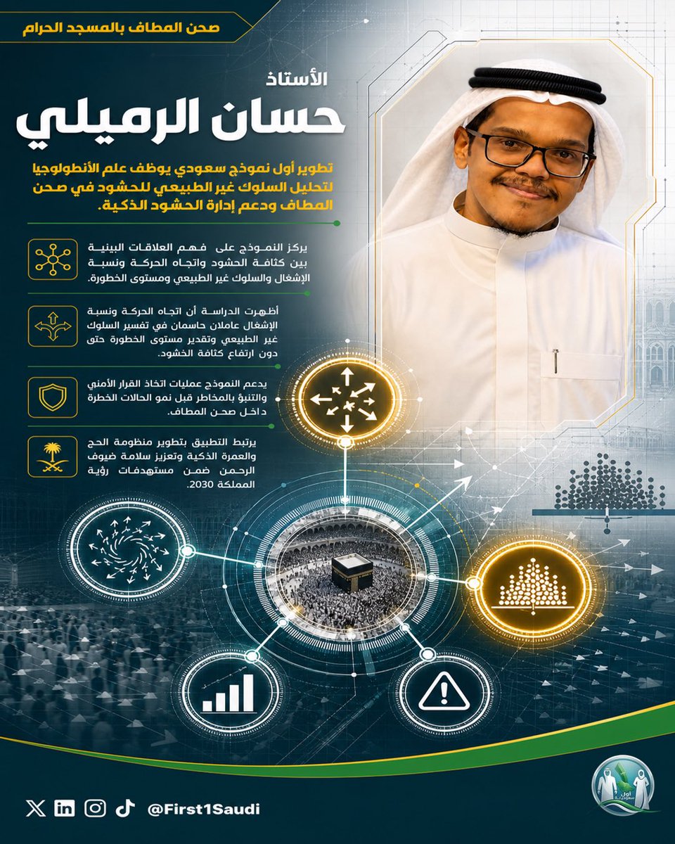 First1Saudi's tweet photo. نبارك للأستاذ حسان الرميلي @HRumily هذا المنجز البحثي السعودي: أول نموذج يوظّف علم الأنطولوجيا لتحليل السلوك غير الطبيعي للحشود في صحن المطاف، وتعزيز سلامة ضيوف الرحمن ضمن مستهدفات رؤية 2030. #حسان_الرميلي https://t.co/RQYrz51h5E