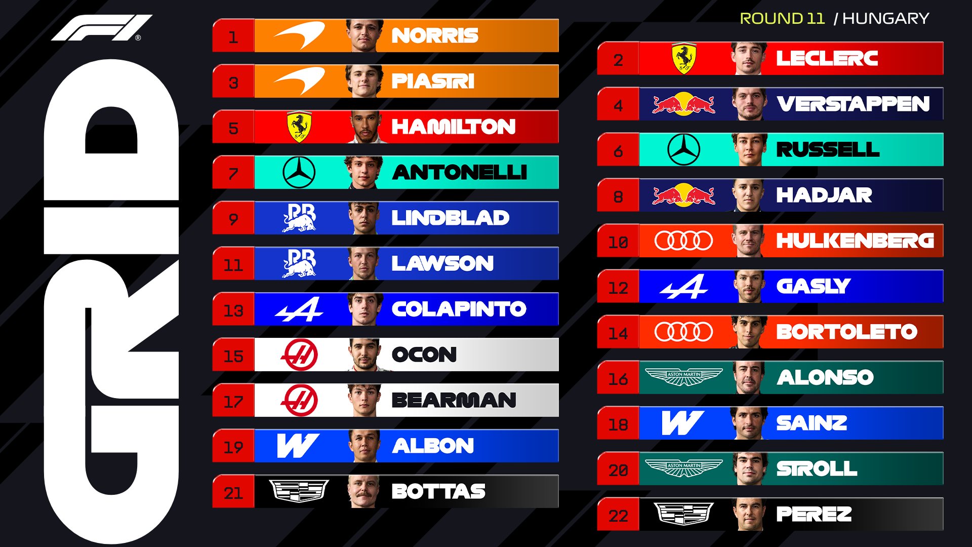 F1 Hungarian Grand Prix Grid