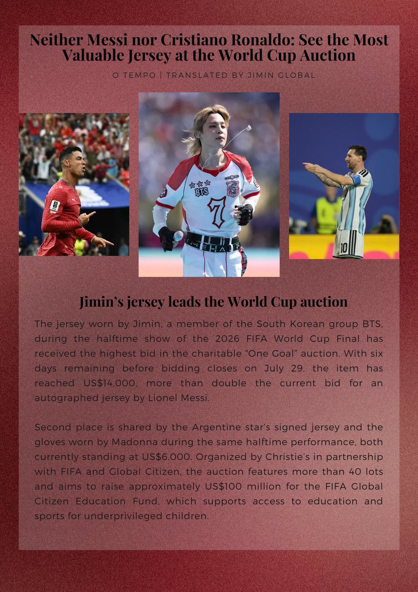 JiminGlobal's tweet photo. 📰 Brazil’s leading news outlet, O TEMPO highlights Jimin’s World Cup jersey as the highest-bid item at Christie’s One Goal auction, more than double the current bid for an autographed jersey by Lionel Messi. https://t.co/pLZwhs4HZC