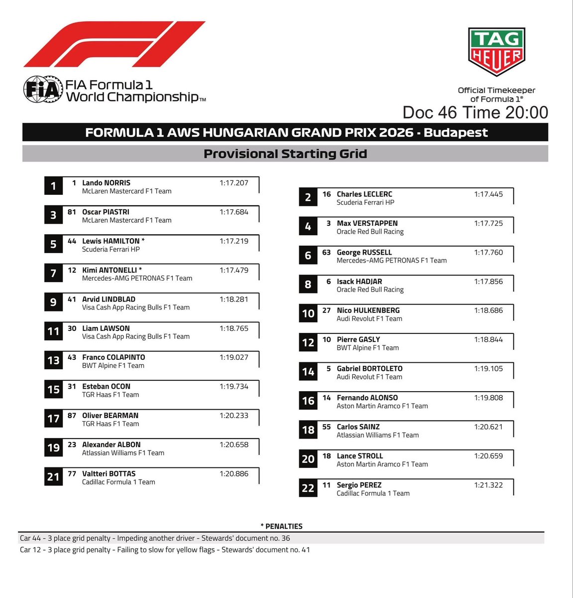 33vrstappen's tweet photo. @crvgmateuss8 @Duraes____ @blog_formula1 um piloto que recebe punição não pode ser beneficiado pela punição de outro piloto, o beneficiado tem que ser o próximo que não sofreu a penalidade, no caso o max. https://t.co/xNdbZUTJSO