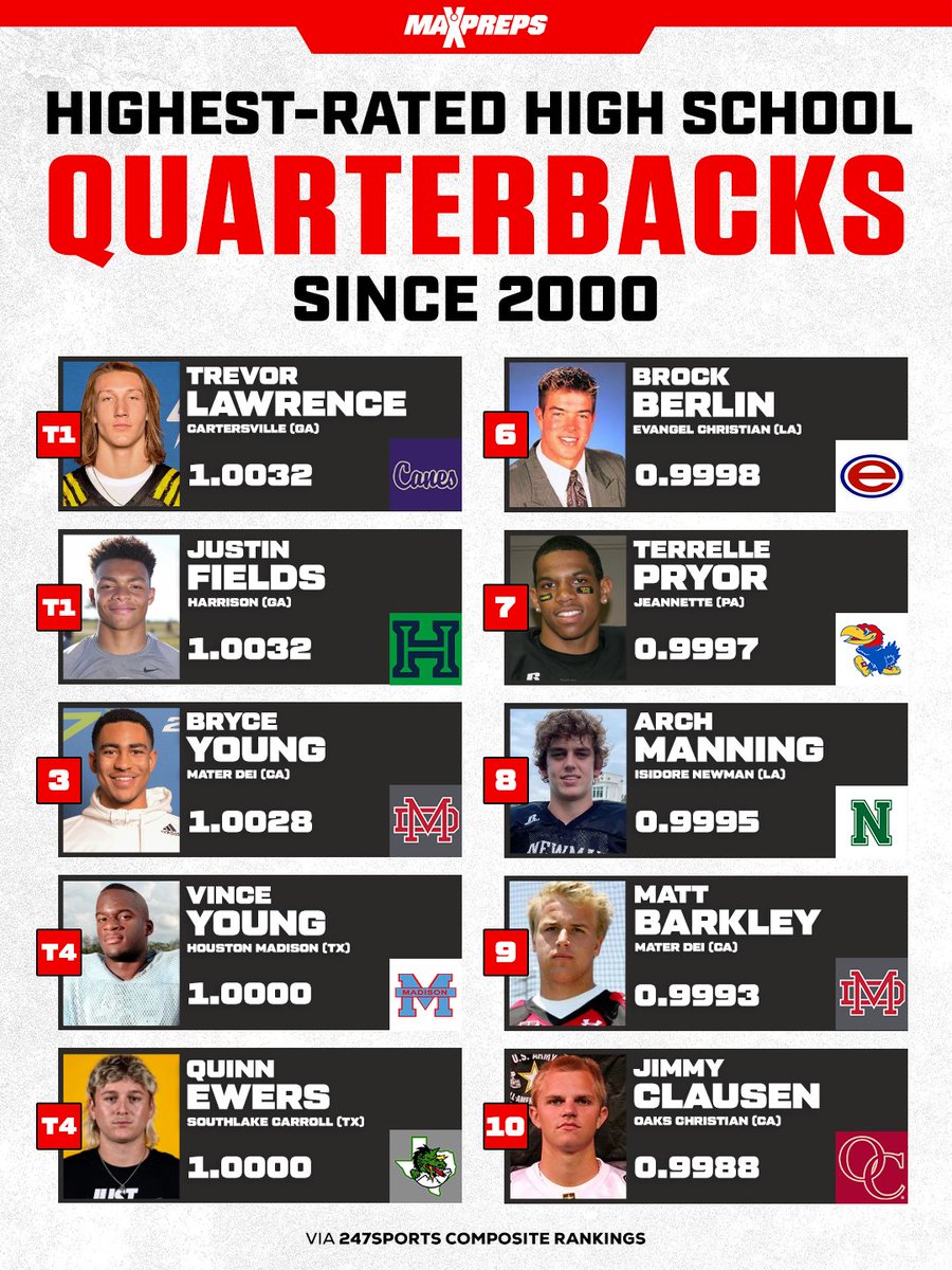 MaxPreps tweet media