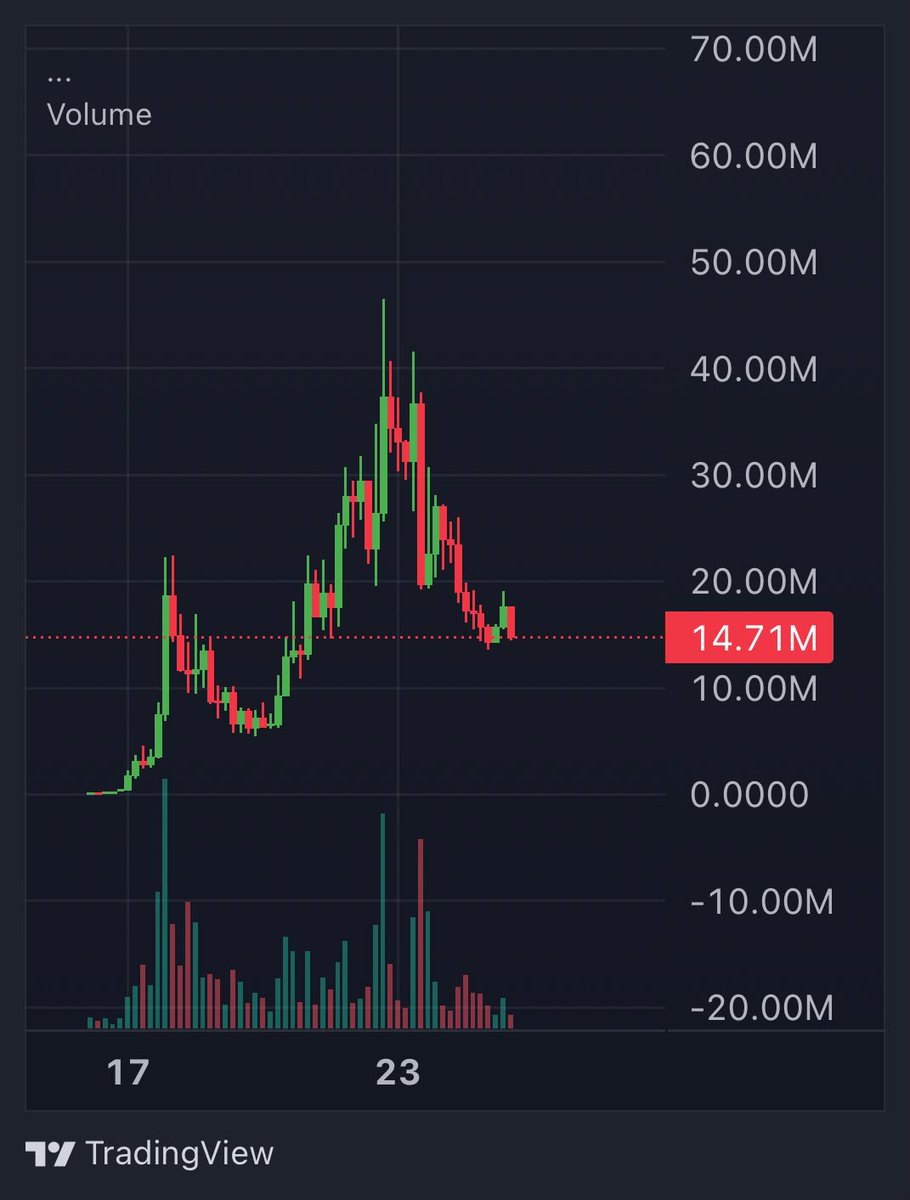 RoundtableSpace's tweet photo. Do you think $Jimothy has another leg in it? https://t.co/ZOtRMAfG5M