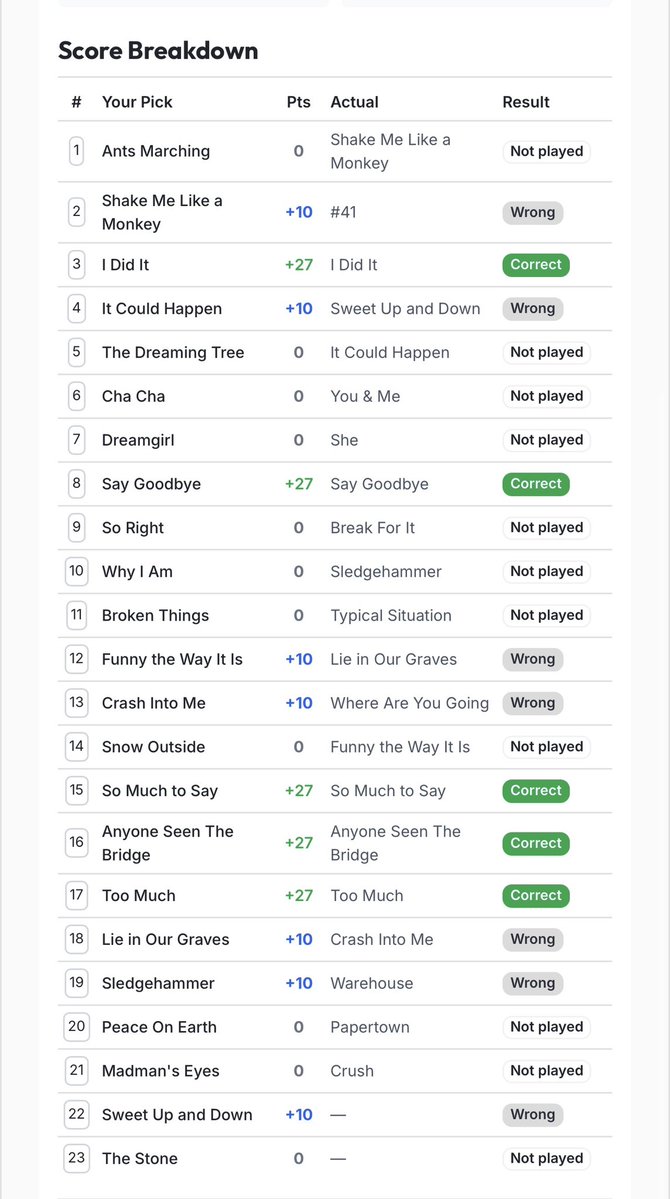 hypperon's tweet photo. I will never do this good on a setlist prediction ever again @SoMuchToPlayDMB https://t.co/Xww5kC0Szk