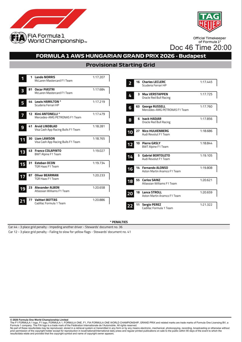 F1Tornello's tweet photo. #F1 Orden de largada del GP Hungría tras las sanciones a Hamilton y Antonelli 👇Vía @fia https://t.co/TehtksDRxU