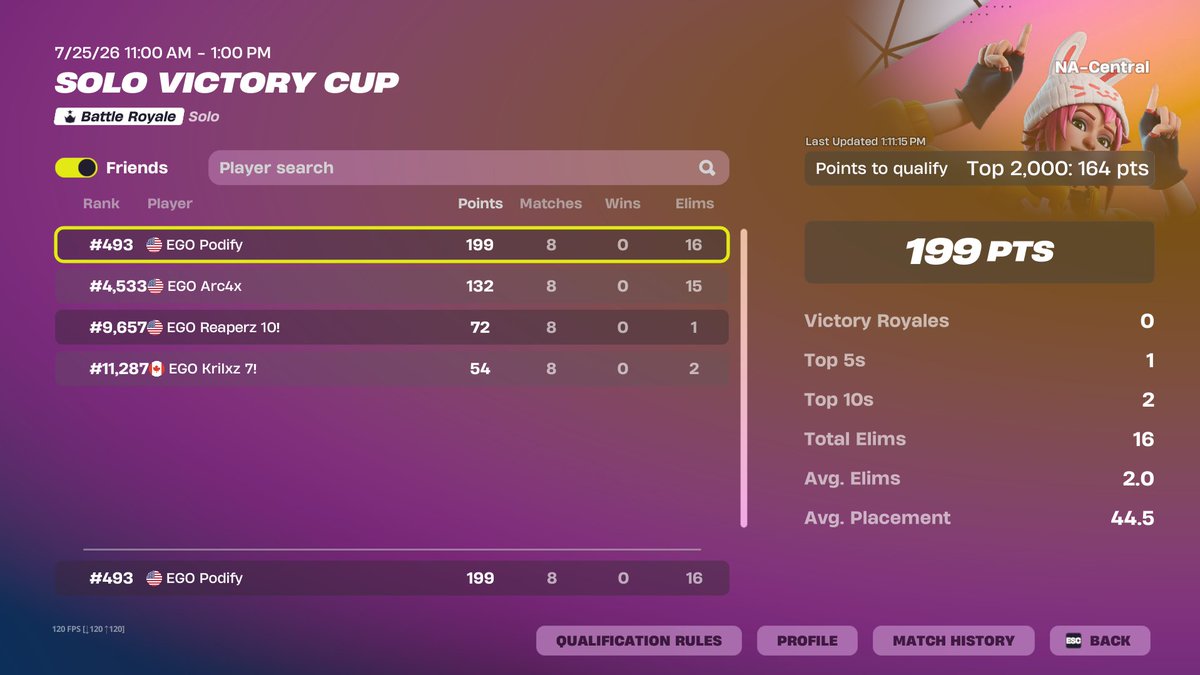 podfn7's tweet photo. Qualed solo victory cup  @arcfv8 https://t.co/54Y8enXg24