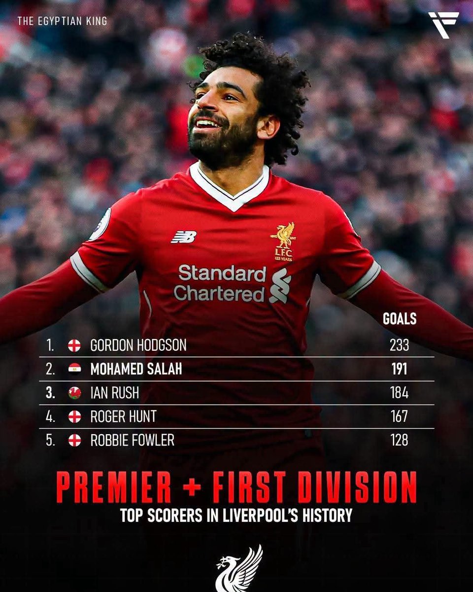 ShehabNany's tweet photo. افضل لاعب في تاريخ ليفربول شاء من شاء وابي من ابي 
مووووصلاح علي قمة الهرم اليفربولي..✌🏻👑 ❤️ https://t.co/UAFDR5Dlwo