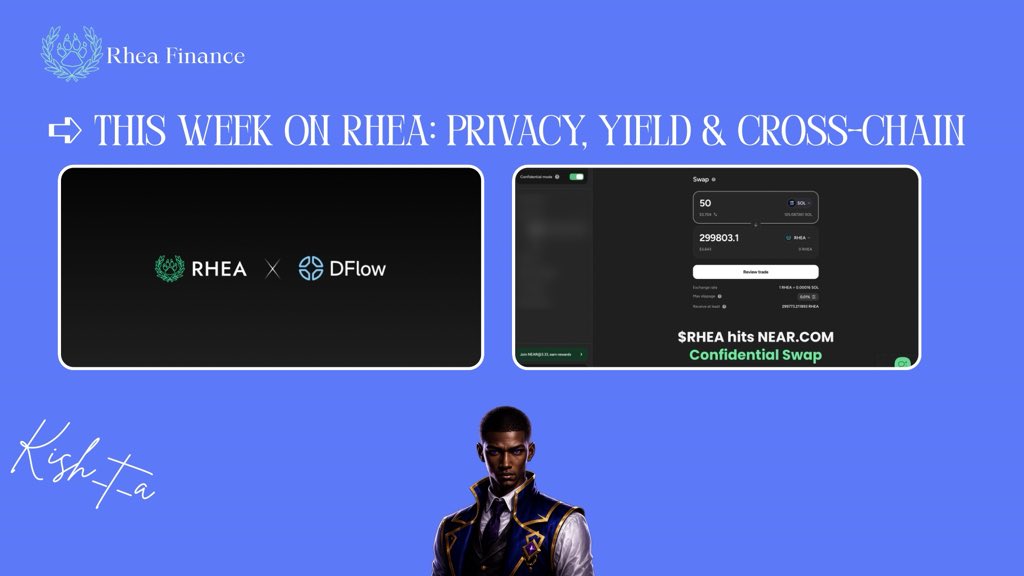 kish_t_A's tweet photo. This week has been filled with constant updates shipping by RHEA and it’s been interesting to check. 

Some of the updates include; 

➪ Confidential swaps are LIVE on NEAR Intents. Here you can hold $RHEA private and still count toward NEAR 3.33, or move it to a fresh wallet and put it to work: stake it, gas with it, or collateralize on Rhea

➪ Lending $xRHEA is quietly one of the best plays right now with 3.7% $RHEA APY and $oRHEA incentives stacked on top. Juicy yields 

➪ they shipped something cross-chain as always, Solana ↔ RHEA swaps are live, routing through @dflow’s institutional liquidity for the best execution around. Same-chain solana swaps are Also fully supported

RHEA is your run to DEX and they’re building an ecosystem for all chains. 

Will you join Rhea today? If yes,check CS for link