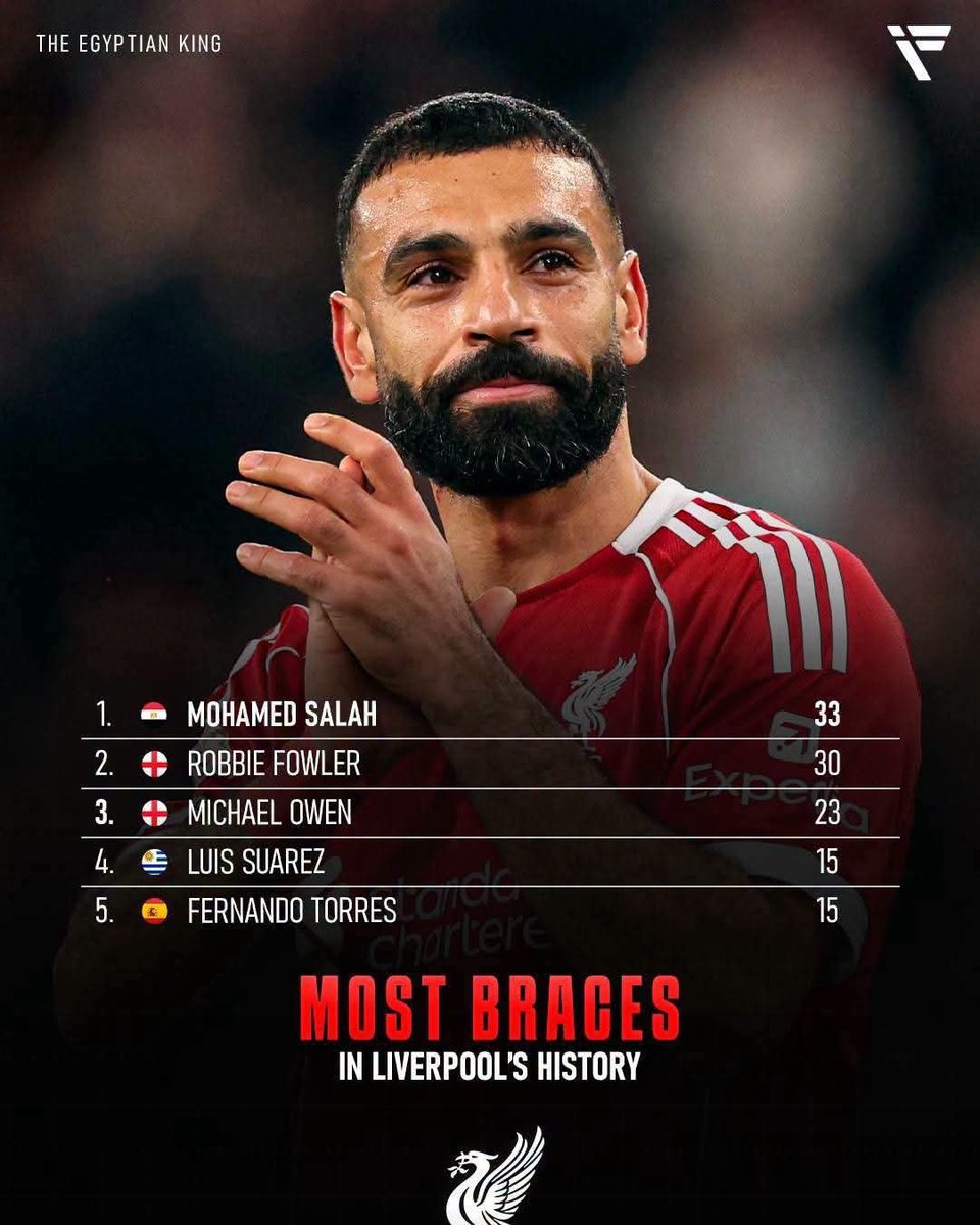 ShehabNany's tweet photo. افضل لاعب في تاريخ ليفربول شاء من شاء وابي من ابي 
مووووصلاح علي قمة الهرم اليفربولي..✌🏻👑 ❤️ https://t.co/UAFDR5Dlwo