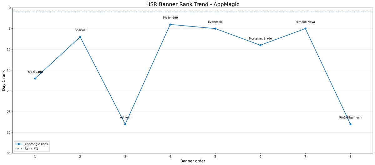Gacha_Analytics tweet media