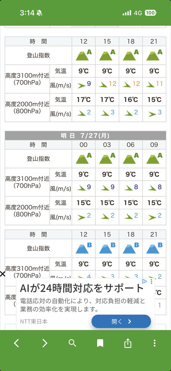 udonsobakome's tweet photo. いけるいける！
よっしゃ！ https://t.co/ijjTzcN2Td