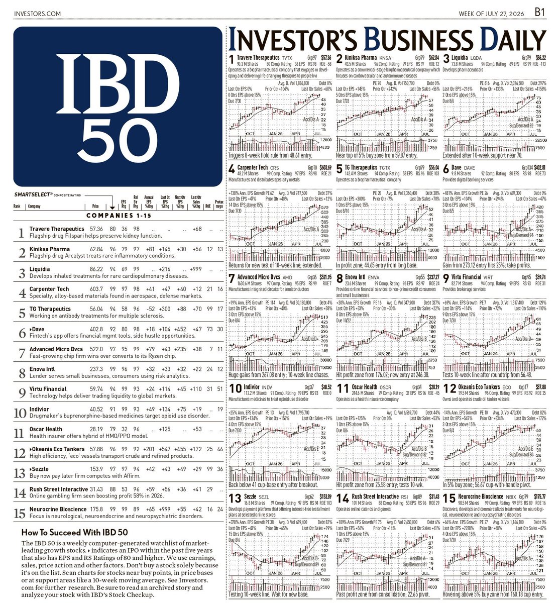 RebellioMarket's tweet photo. IBD STOCK WATCHLIST MEGA BOOM:

Biotech / Healthcare
$TVTX $KNSA $LQDA
$TGTX $INDV $OSCR
$NTRA $KRYS $LLY
$EXEL $ARQT $CURB
$INCY $ADPT $GKOS

Technology / AI / Software
$AMD $DDOG $CRWD
$NET $ASML $HWM
$SKWD $IBKR

Financials / Fintech
$VIRT $ENVA $SEZL
$RSI $VCTR $MS

Consumer / Retail
$TGTX $DAVE $MNST
$WELL $WWD

Industrial / Energy / Materials
$CRS $ECO $VIST
$FTI $SN $CMBT

Special Situations / Growth
$ESTA $SST $NBX
$AMG $WT

📊 IBD Focus:
Strong earnings growth + institutional accumulation + technical setups.