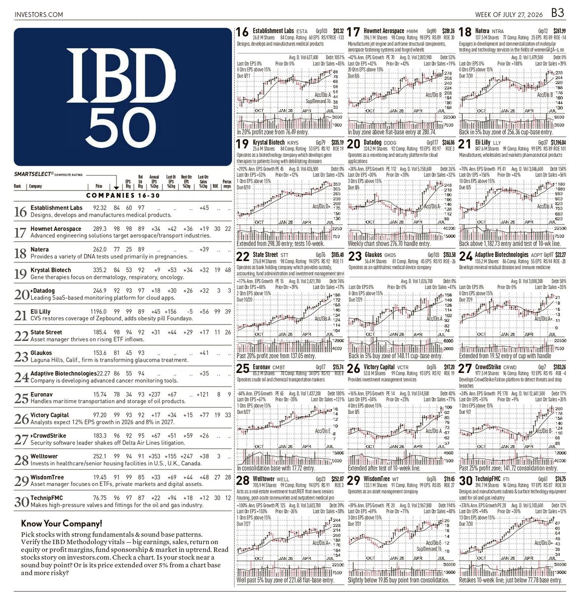 RebellioMarket's tweet photo. IBD STOCK WATCHLIST MEGA BOOM:

Biotech / Healthcare
$TVTX $KNSA $LQDA
$TGTX $INDV $OSCR
$NTRA $KRYS $LLY
$EXEL $ARQT $CURB
$INCY $ADPT $GKOS

Technology / AI / Software
$AMD $DDOG $CRWD
$NET $ASML $HWM
$SKWD $IBKR

Financials / Fintech
$VIRT $ENVA $SEZL
$RSI $VCTR $MS

Consumer / Retail
$TGTX $DAVE $MNST
$WELL $WWD

Industrial / Energy / Materials
$CRS $ECO $VIST
$FTI $SN $CMBT

Special Situations / Growth
$ESTA $SST $NBX
$AMG $WT

📊 IBD Focus:
Strong earnings growth + institutional accumulation + technical setups.