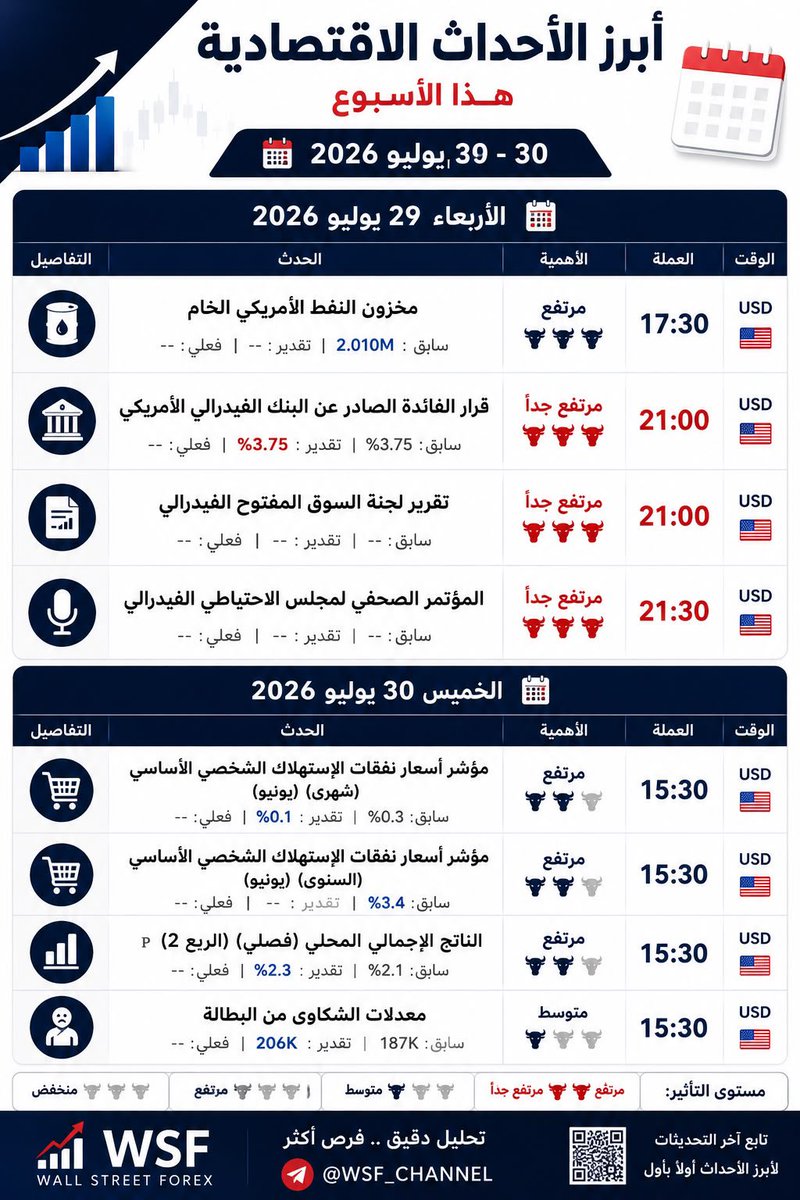ART OF CHART السوق الامريكي tweet media