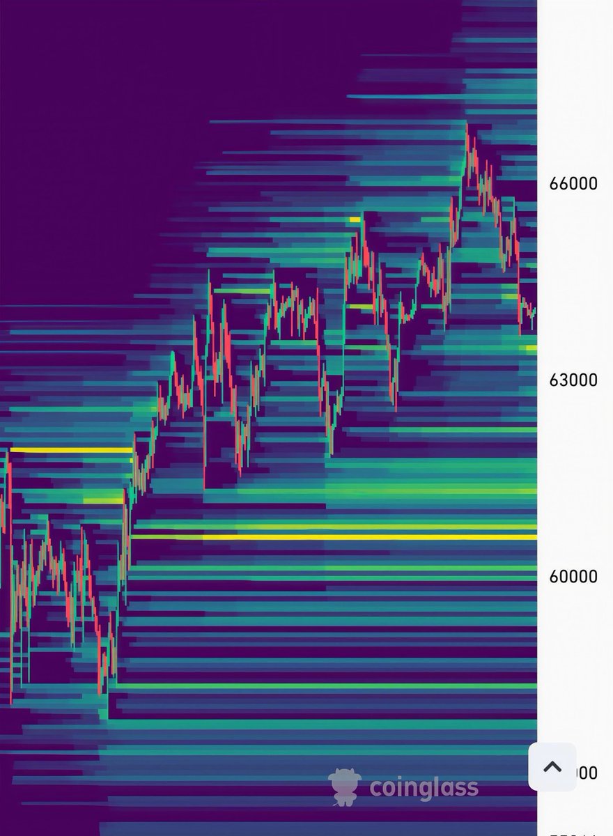 SmartArbirage's tweet photo. Most of the liquidity is at $61,000.

That's where I'm actually looking to go long, but if we blow through to the downside, then it's $57,000.

Too risky to be in longs right now. https://t.co/6bfUAg78Ay