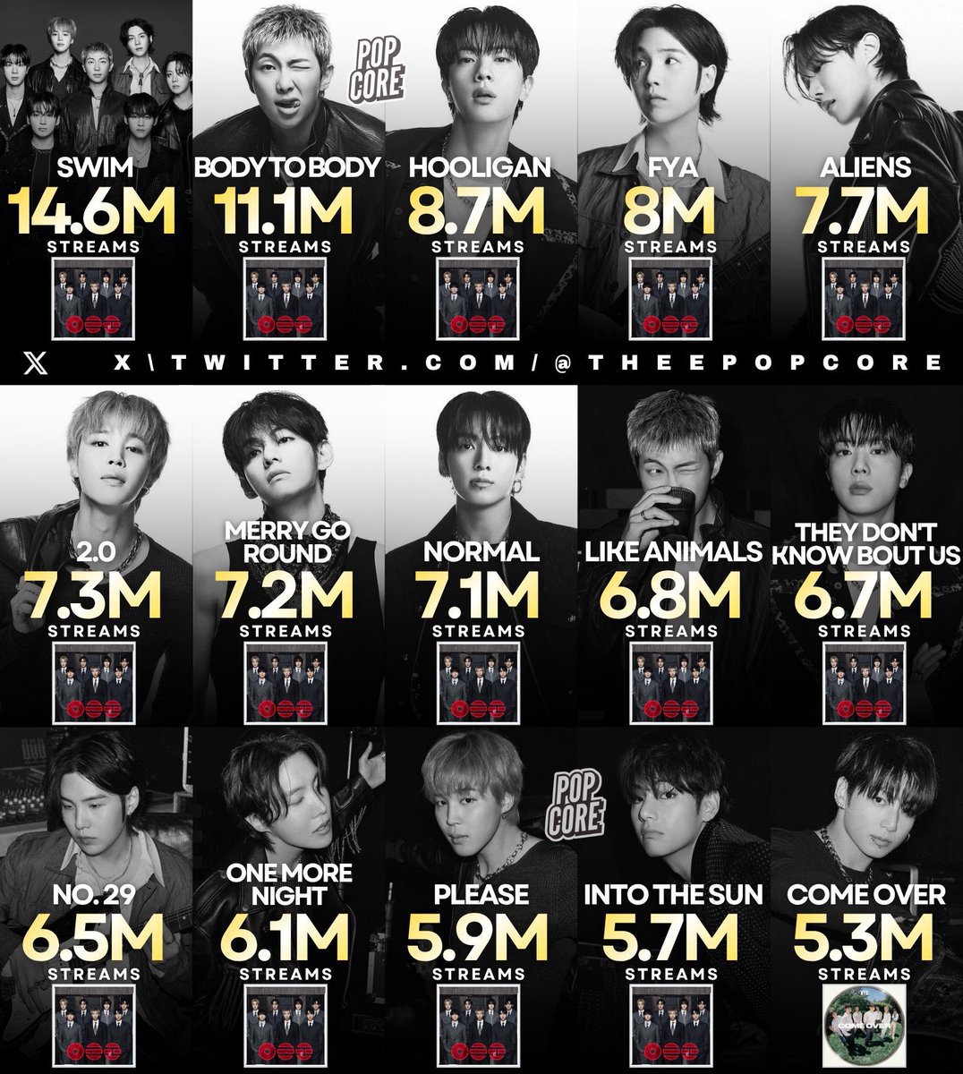 pjmIesviu's tweet photo. Esto es algo icónico que quedará marcado en la industria que solo bts es capaz de lograr, nadie como ellos 🙂‍↔️✨ https://t.co/2zbCnUrtI9