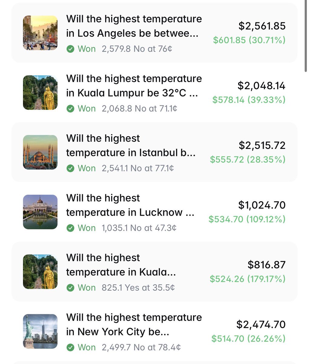 me_cool_off's tweet photo. He made $52,000 trading NO outcomes priced 70¢+ on Polymarket weather markets.

+$28,000 last month.

+$1,000/day on average.

He has almost no 10x+ trades.

Instead, he buys NO outcomes at 70-99¢.

Strategy:
> monitors Wunderground (Polymarket resolution source)
> tracks the highest temperature already recorded
> once a temperature has been exceeded, buys NO on all lower outcomes

Example - Highest temperature in Buenos Aires:
> Wunderground has already recorded 17°C
> the day's high can no longer be 16°C
> buys NO 16°C at 70-99¢ and waits for the market to resolve

He isn't predicting the weather.

He's simply faster than everyone else at reacting to new data.

Dozens of weather markets every day.

1-30% profit on each.

That's how he makes +$1,000/day.