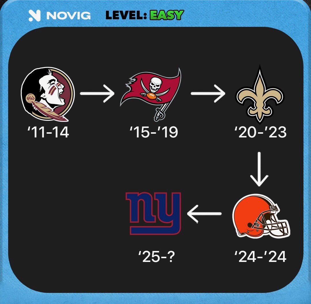 Novig's tweet photo. Can you guess the NFL player based on their career path? 🤔 https://t.co/P16raPmFhU