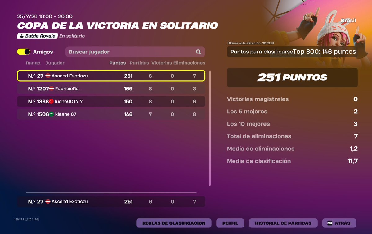 Exoticzu2006's tweet photo. Qual solo cc finals Brasil w200ping 🤑 @AscendTalents #ASCWIN @gorilonfn @DanteMathe83154 https://t.co/5xLePaeqJT
