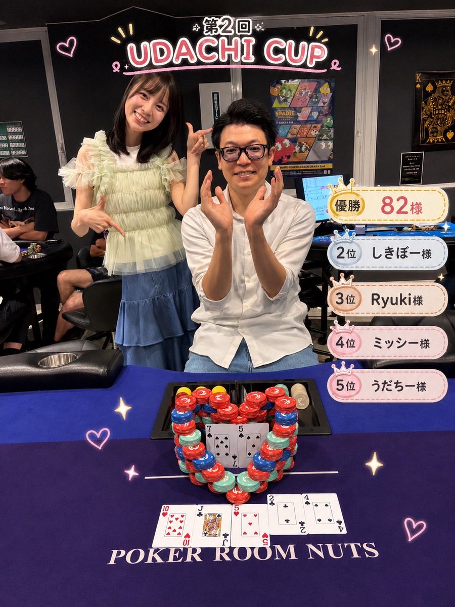 poker_room_nuts's tweet photo. ❣️7月25日(土)UDACHI CUP 結果発表❣️
━━━━━━━━━━━━━━━━━━━
@7udashi28 様ご来店にてトーナメント開催🌟
💸15万保証トーナメント

総エントリー56🔥
1位 82様
2位 しきぼー様
3位 Ryuki様
4位 ミッシー様
5位 うだちー様
⁡
BOUNTY獲得💰
うだちーBOUNTY
おおすぎ様 しきぼー様 ミッシー様
オーナーBOUNTY🎫
しきぼー様 もっちー様
⁡━━━━━━━━━━━━━━━━━━━
インマネ、BOUNTY獲得おめでとうございます🎶
たくさんのご参加ありがとうございました‼️⭐️