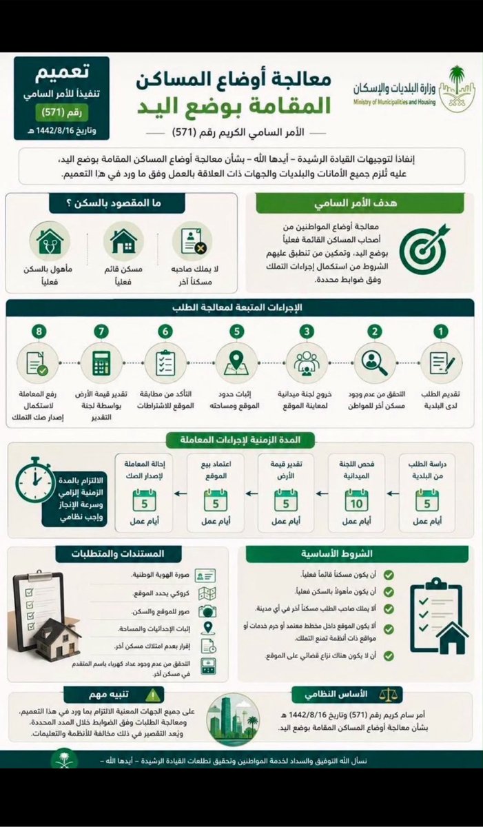 ABDULAZIZ_154's tweet photo. إذا كان لك مسكن تقيم فيه فعلياً وليس لديك غيره، وترغب تملكه بصك، فإن
#الأمر_السامي الكريم رقم ( ٥٧١ ) وتاريخ ١٦ / ٨ ١٤٤٢هـ قد عالج أمرك ، وقد صدر تعميم معالي #وزير_البلديات_والإسكان بتاريخ ٢٨ / ١٠ / ١٤٤٧هـ بالتأكيد على آلية دقيقة لضبط تنفيذ الأمر السامي من خلال إجراءات واضحة خلال مدة وجيزة .

#بادر بتقديم طلبك للبلدية وتابع الإنجاز خلال 30 يوم، بإذن الله.