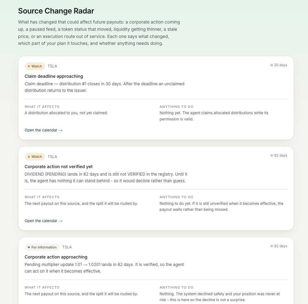 DividendsGarden's tweet photo. New update for Dividend Garden - Source Change Radar.

Garden now watches for changes that could affect future payouts: a corporate action, an issuer pause, a token status change, worsening liquidity, a stale oracle, or a supported execution route going offline.

What comes through isn't a vague anxious alert but a concrete explanation: what changed, which Garden Plan it affects, and whether you need to do anything.