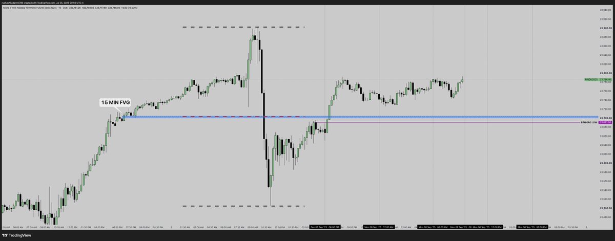 rush_h_h's tweet photo. @I_Am_The_ICT @YouTube The way you explained the importance of 1HR BISI , drawing a fib from a range high to low and its 50% and looking back on left hand side and aiming for an PD array , what if? there are different pd arrays on different time frame ,eg.- on 15min I see FVG, on 1hr I see FVG-VLMB https://t.co/ypWN2tiCUM