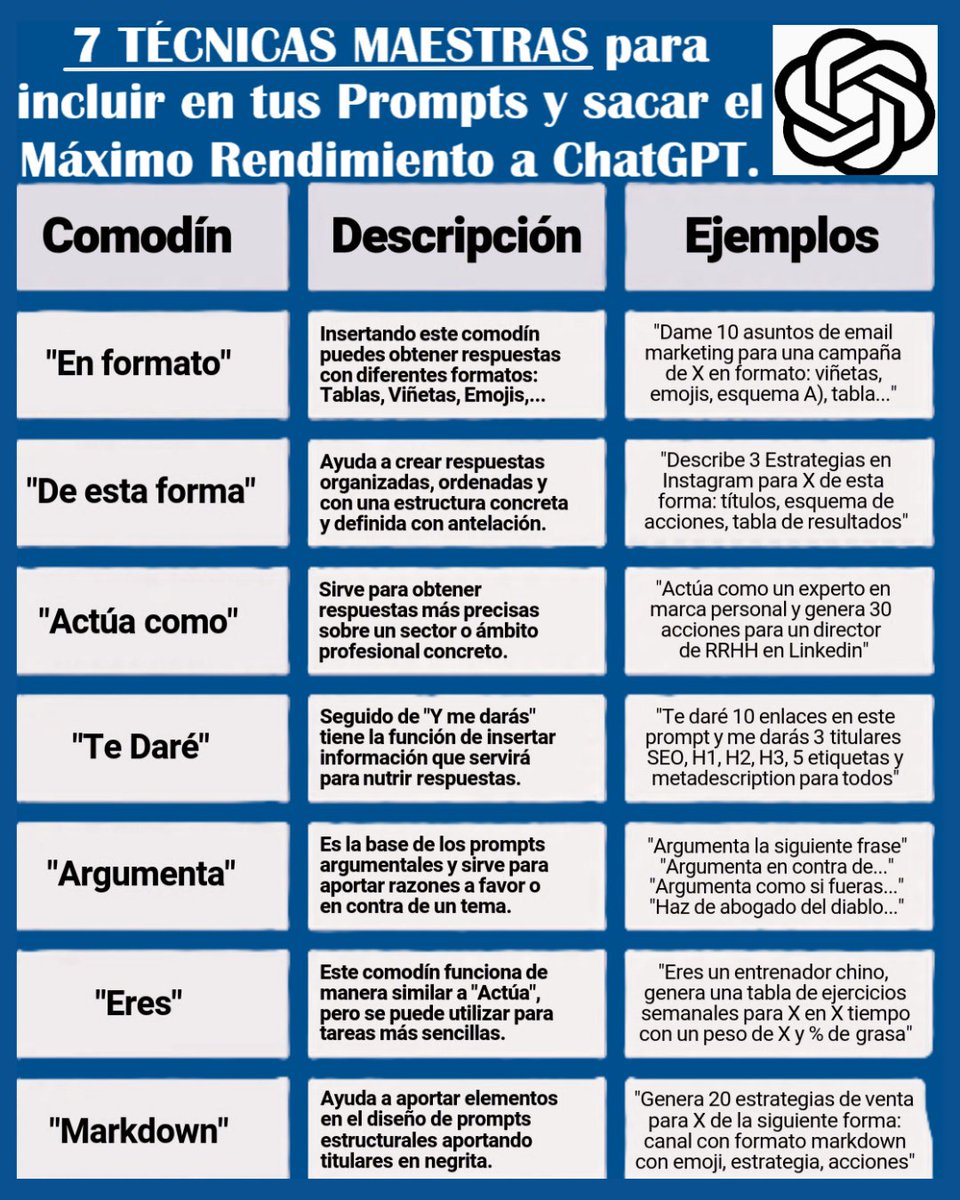 _IntelArt's tweet photo. Tus Prompts no fallan por lo que pides,
fallan por cómo los estructuras.

Si no usas estos 7 Comodines, estás desaprovechando ChatGPT / Claude.

Esta Hoja Visual resume 7 Técnicas Maestras que multiplican x100 la calidad de tus Prompts. Guárdala, Compártela (RT) y Practica. 
⬇️