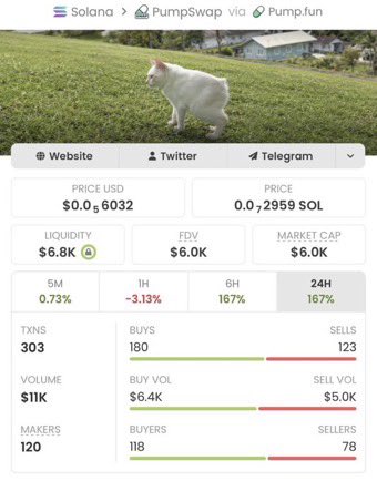 JulianVossCMT's tweet photo. I positioned $Solana at approximately a $6.0K market cap, identifying the opportunity before broader market attention and momentum followed.

CA: GPJZWSVZpYsRxuzhv1DKDGTmawPgSxUSd6fpja7Tpump

#Solana #memecoin #Solana #crypto https://t.co/CIaBQ0FwW5