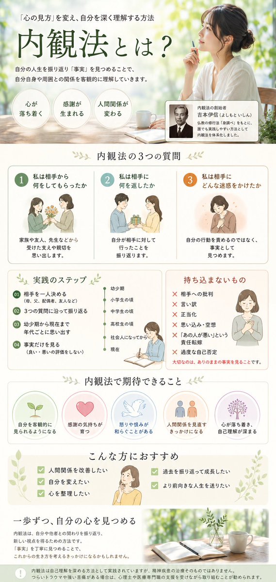 rjcadd20's tweet photo. 地球防衛軍キャプテンの日記: 深い 悩み心の傷 それを解消する内観法 https://t.co/Nlxg29bltI https://t.co/SJQR1U6VOq