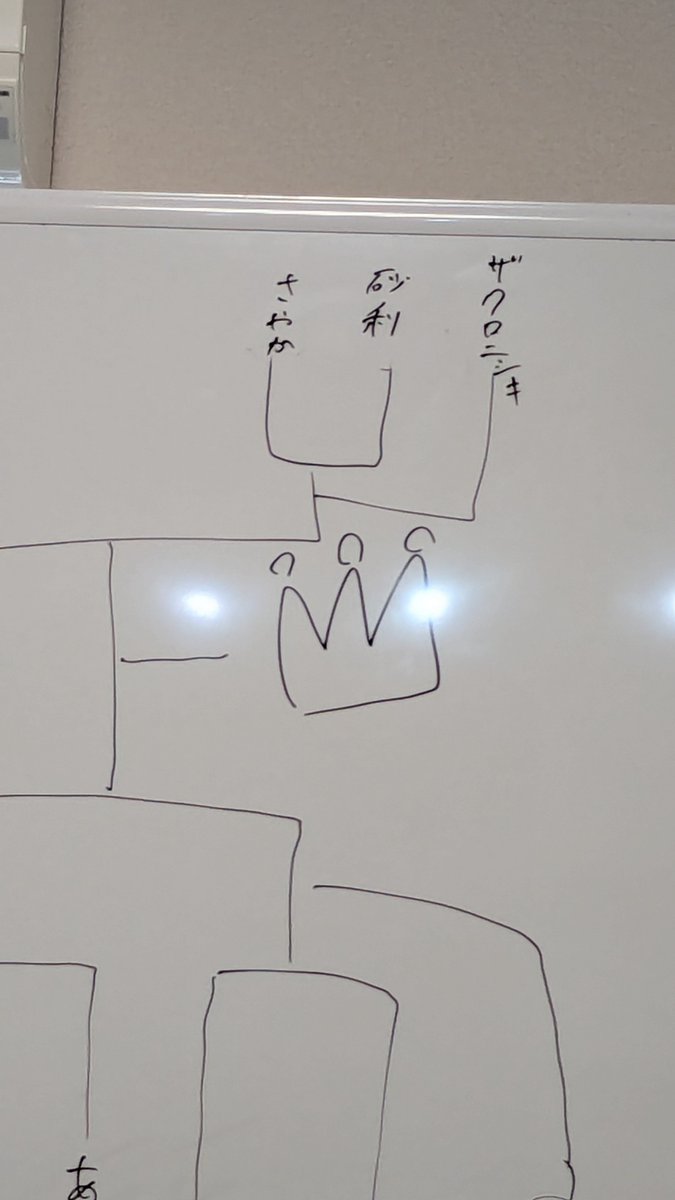 3ZXGug40dUutHCS's tweet photo. イワモッティさんが爆発してた！何だあの回答たちは！！アーチャーアーチャーさんの一撃必殺みたいな回答も凄かった！
私は砂利さんに勝ったり負けたり、ザクロニシキさんに負けたりしました。
最近負けてばっかりだよ〜😭
#コーヒー飲めると思ってきたら大喜利してたんだけど https://t.co/XLLWOHKUVs