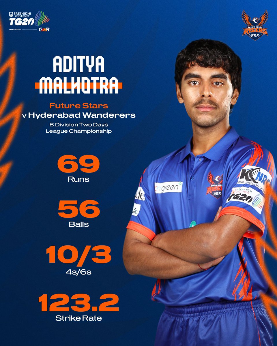 RRRisers_'s tweet photo. Aditya Malhotra scores a well-made 69 for Future Stars against Hyderabad Wanderers in the B Division Two Days League Championship. 🙌

#RangaReddyRisers #ManaGaddaManaAdda #TG20 https://t.co/Y5mNIAv4Wk