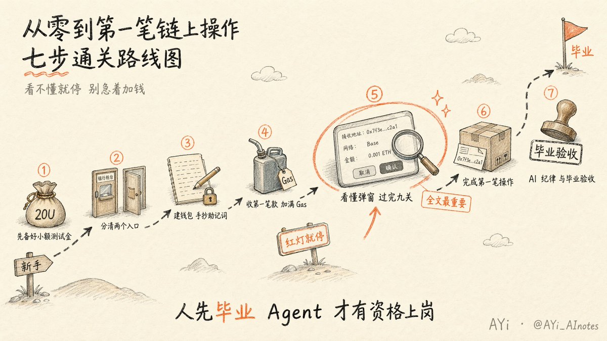 Article 图片